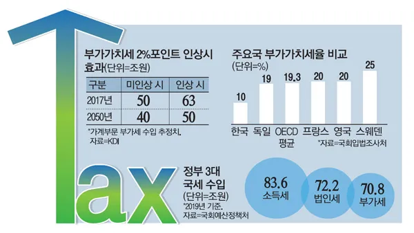 간이과세자 부가가치세 신고