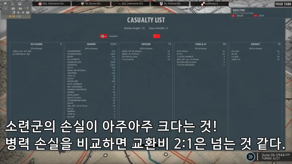 소련군의 손실 목록.
