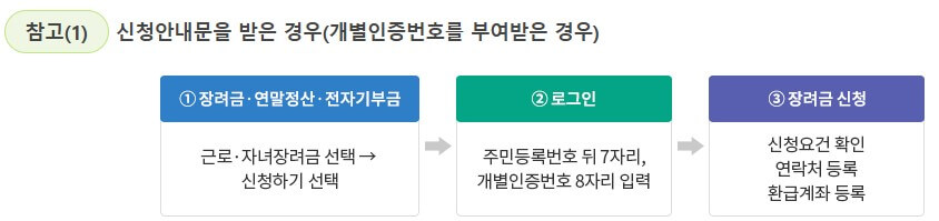 근로장려금 신청안내문 받은경우