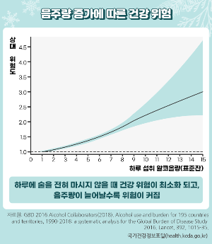 음주량