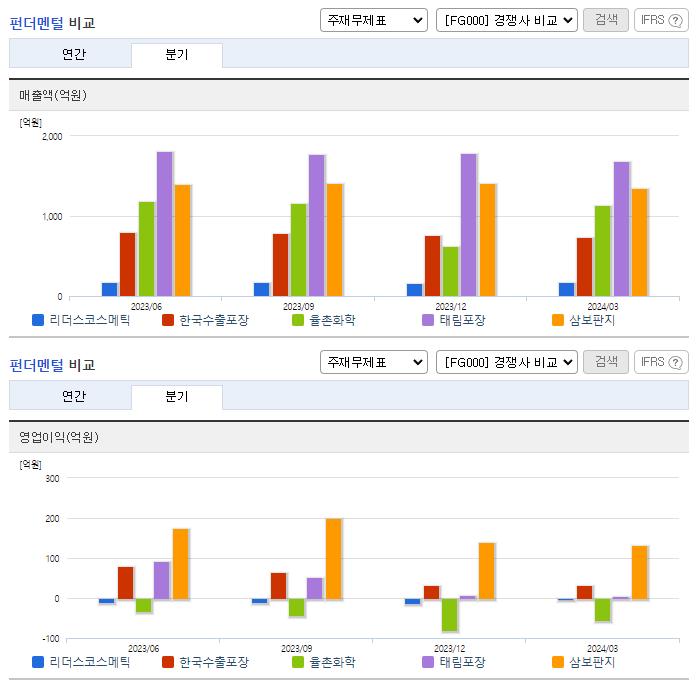 리더스코스메틱_업종분석
