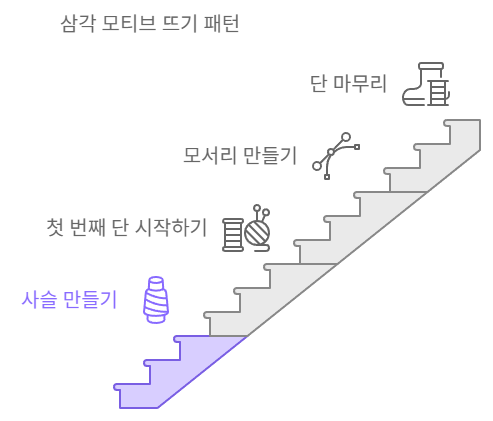 삼각 모티브 뜨기