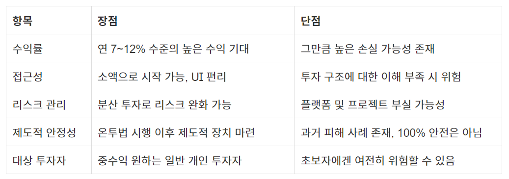 P2P투자 장단점 요약 정리표