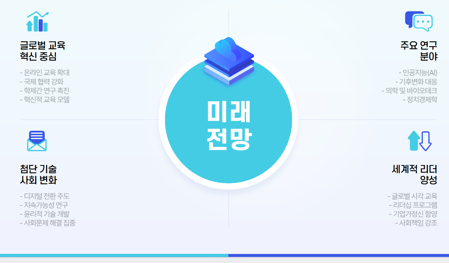 미래전망
