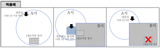 공익직불금 신청자격 소농직불금 자격 계산기 금액