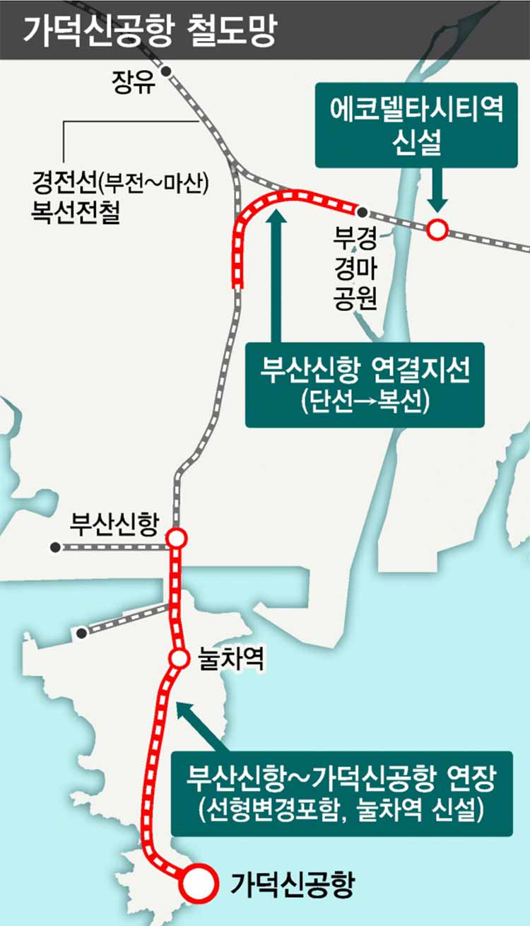 가덕신공항 부산시 철도망 건의내용