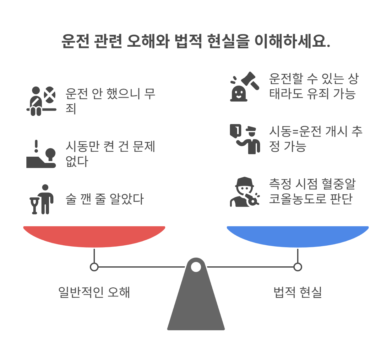 운전자들이 자주 하는 오해 정리