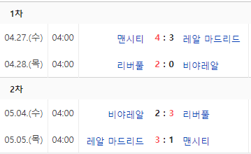 챔피언스리그4강진출팀