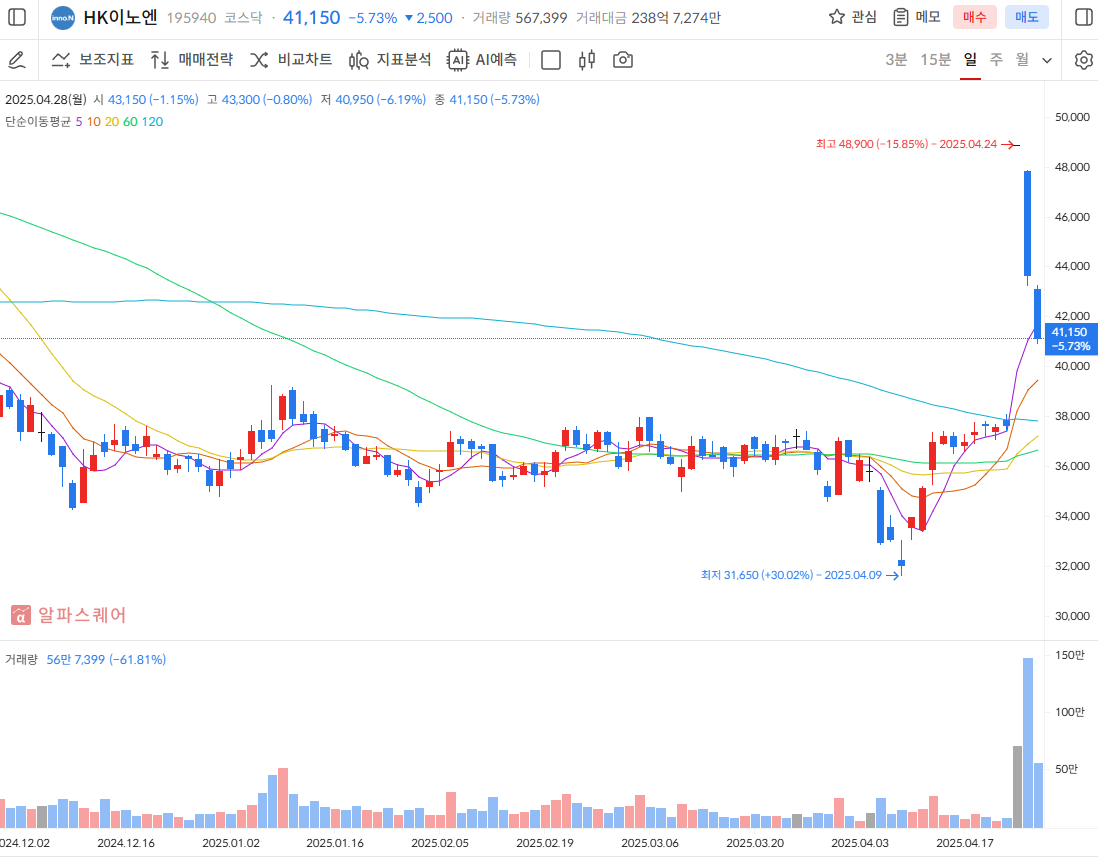 HK이노엔 주가 전망