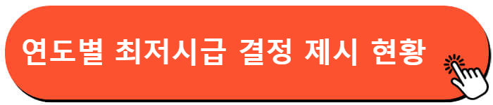 2024년 최저시급 / 최저임금