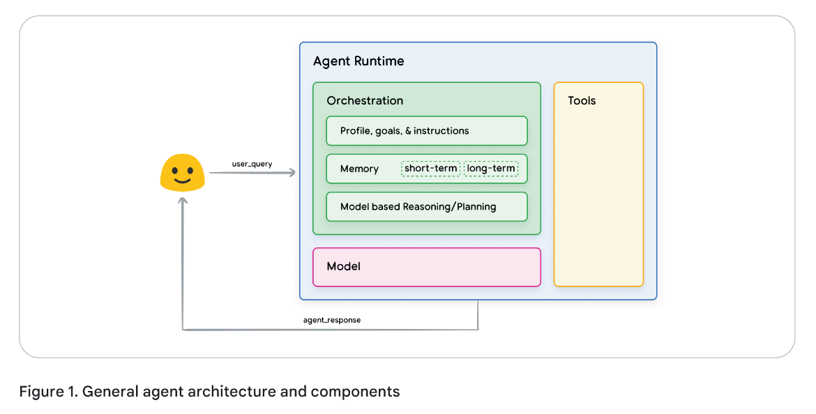 [Tech Series] kt cloud AI 에이전트 #1 : 에이전트의 이해와 구성 요소