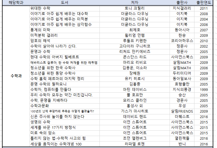 수학과 추천도서 목록