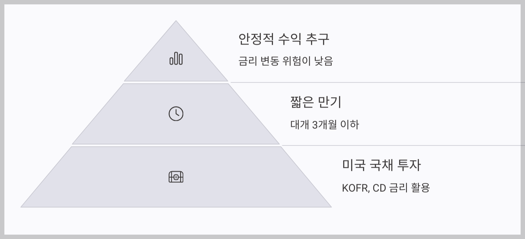 초단기 채권 ETF란 무엇일까요?