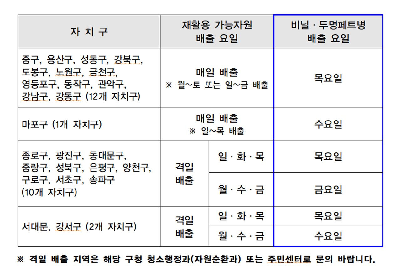 자치구별 비닐 투명페트병 배출 요일