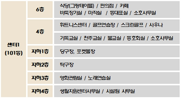 용인 실버타운 입주조건, 실제 평당 구조 (은퇴설계자들)