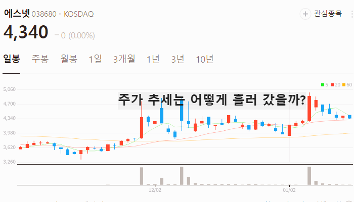 데이터센터 관련주 대장주 테마주 주식TOP7
