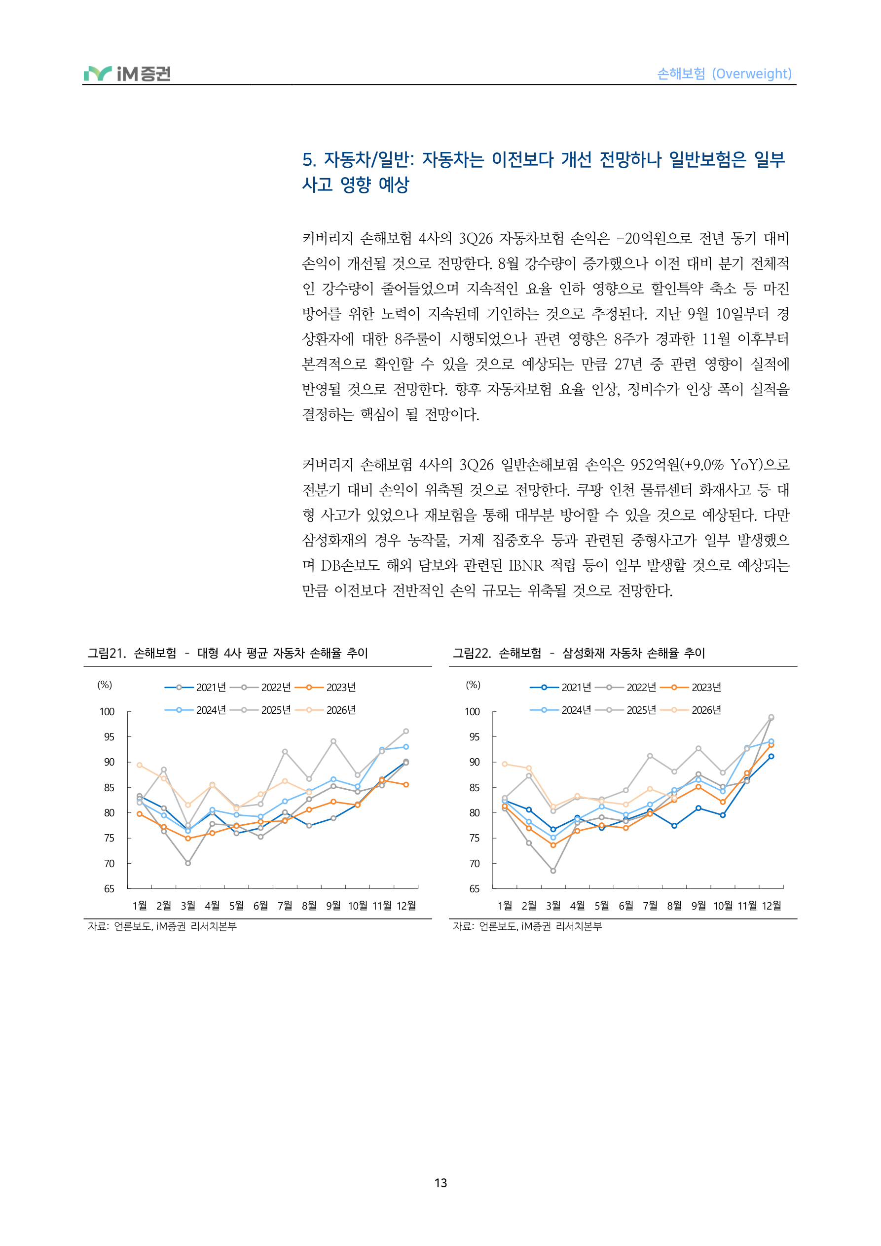 In-Depth Report - 손해보험 3Q26 Preview - 투자손익 부진에도 보험손익은 점진적 개선_iM증권 13페이지