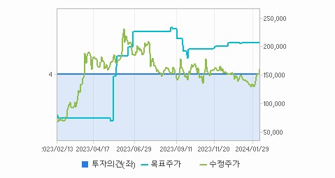 코스모신소재 주가