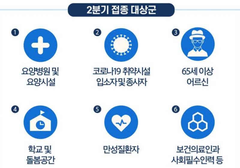 코로나 예방접종 현황