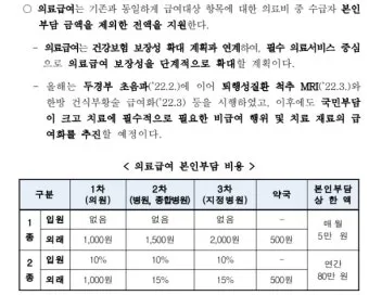 차상위계층 기준 혜택 확인방법 정리_22