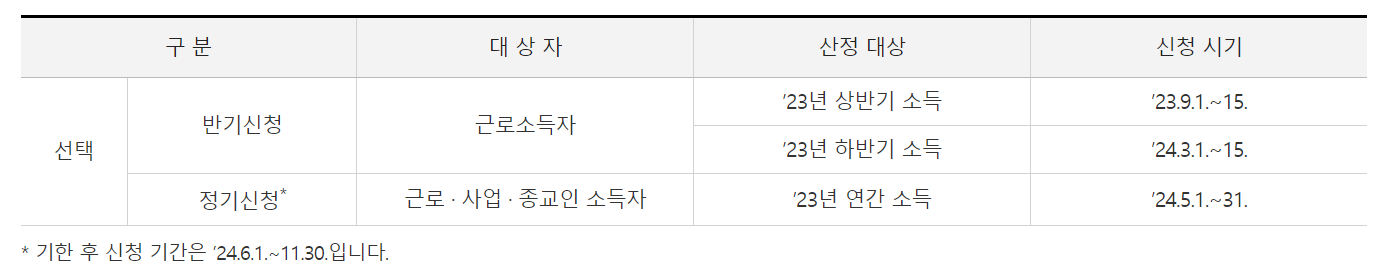 2024 자녀장려금 신청방법 (신청기간 및 지급일)