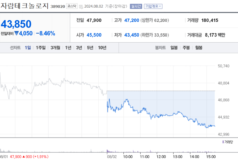 자람테크놀로지
