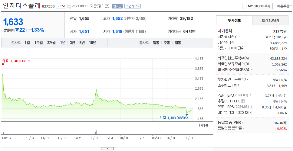 인지디스플레_주가