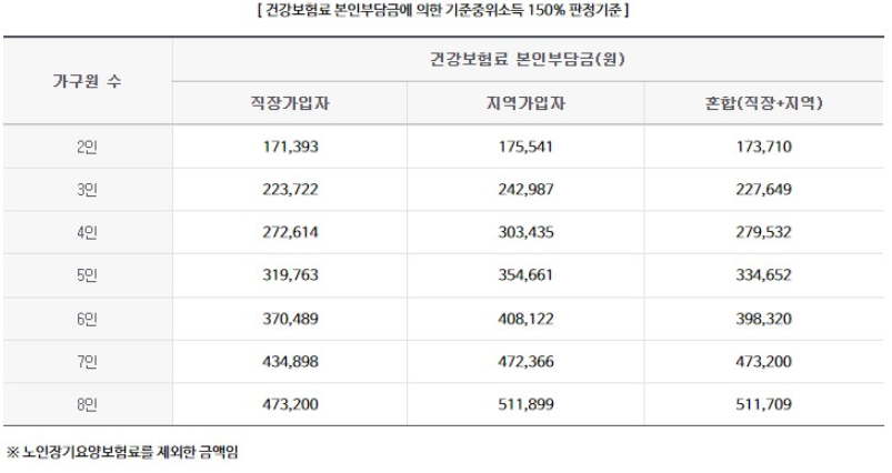 산후도우미