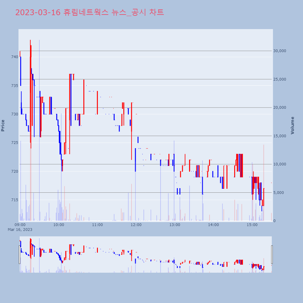 휴림네트웍스_뉴스공시차트