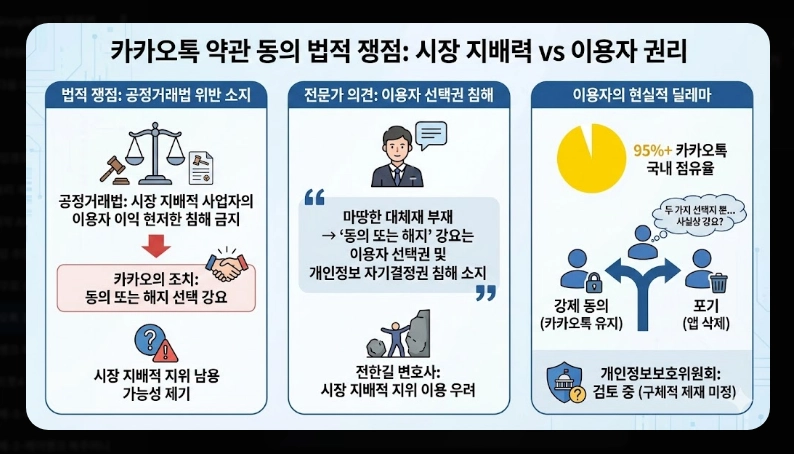 카카오톡 강제수집 대응법 [2026년 2월 시행] 개인정보 보호 설정 및 대체 메신저 가이드