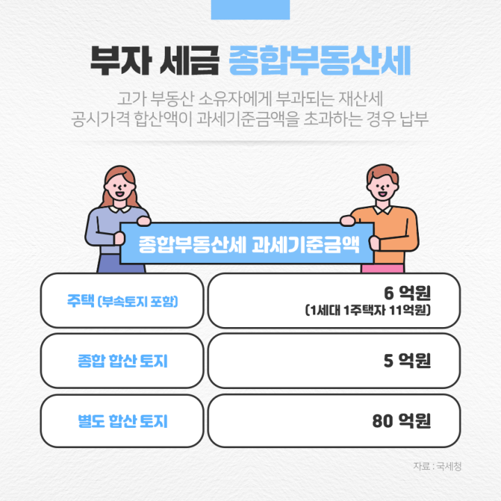 종합부동산세