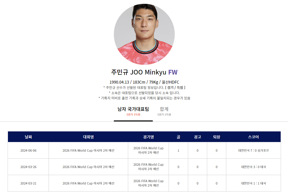 중국 축구 생중계