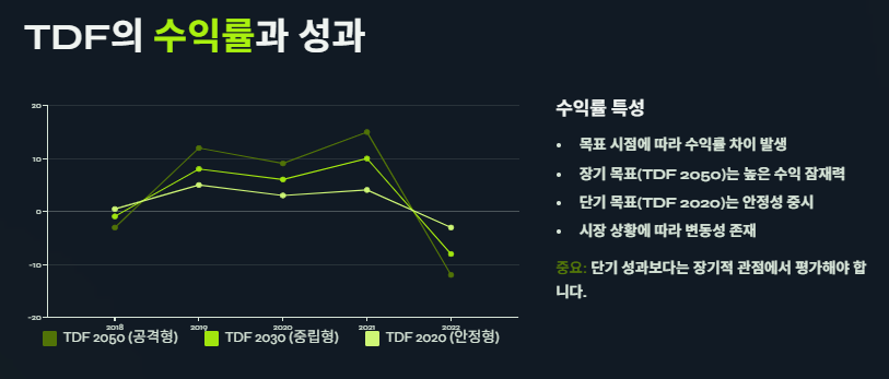 TDF란? 추천종목, 수익률, ETF와 비교까지