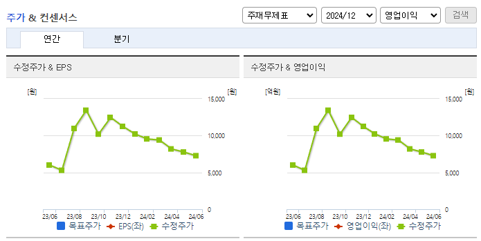 유진로봇_컨센서스