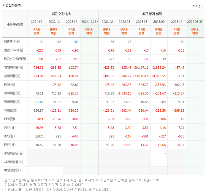 셀리버리_실적