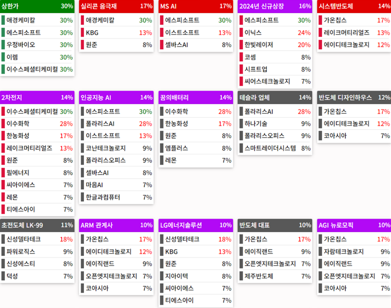 24.08.20(화) 금일 상승률Top30 시간외 단일가 특징주 및 내일이슈