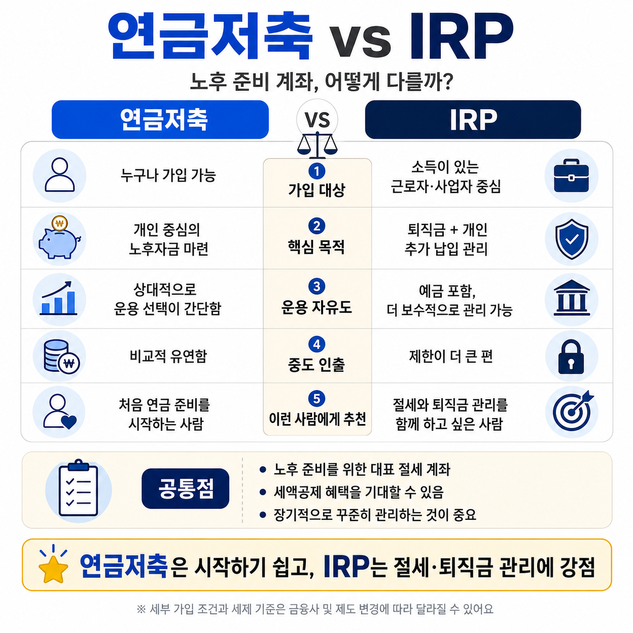 IRP와 연금저축이 헷갈려서 직접 비교해본 기록