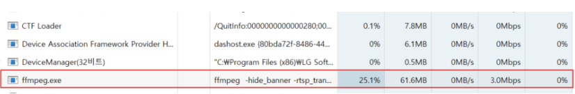 CPU 사용률 예시