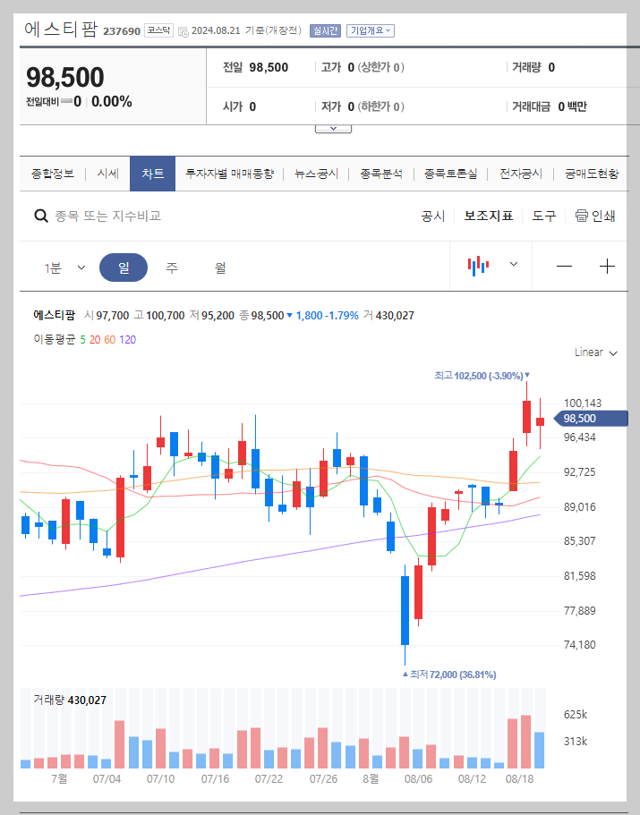 에스티팜 주가 분석