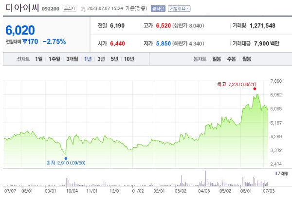 테슬라 관련주 수혜주 디아이씨 주가 전망