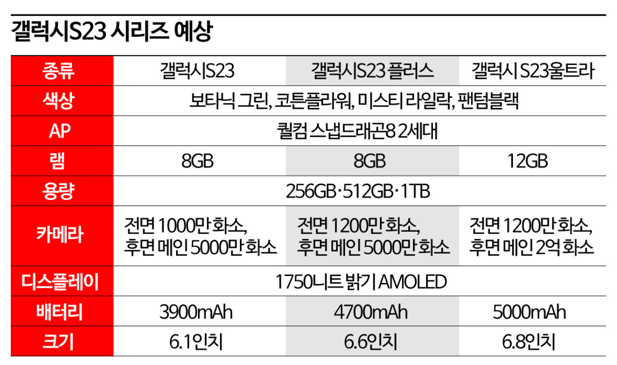 갤럭시S23