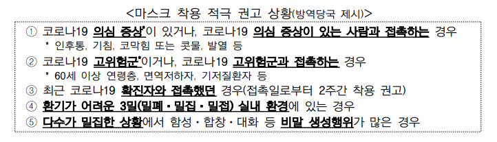 마스크착용적극권고상황