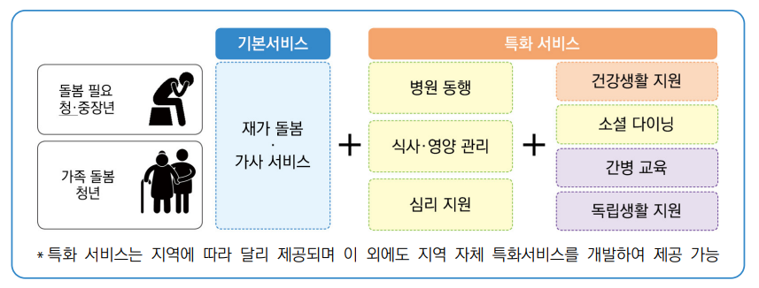 일상돌봄서비스