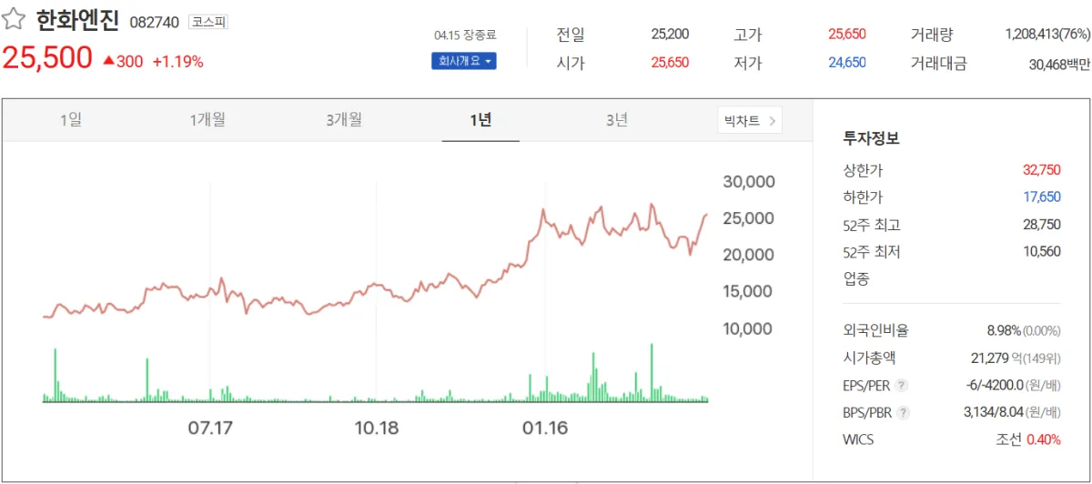 hsd엔진-주가전망-2025