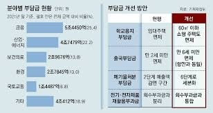 출국납부금 환급