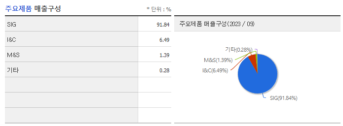 대아티아이_주요제품