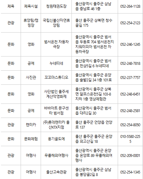 울주군 문화누리카드 사용처