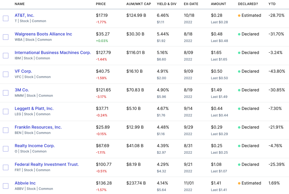 우량배당주현황2