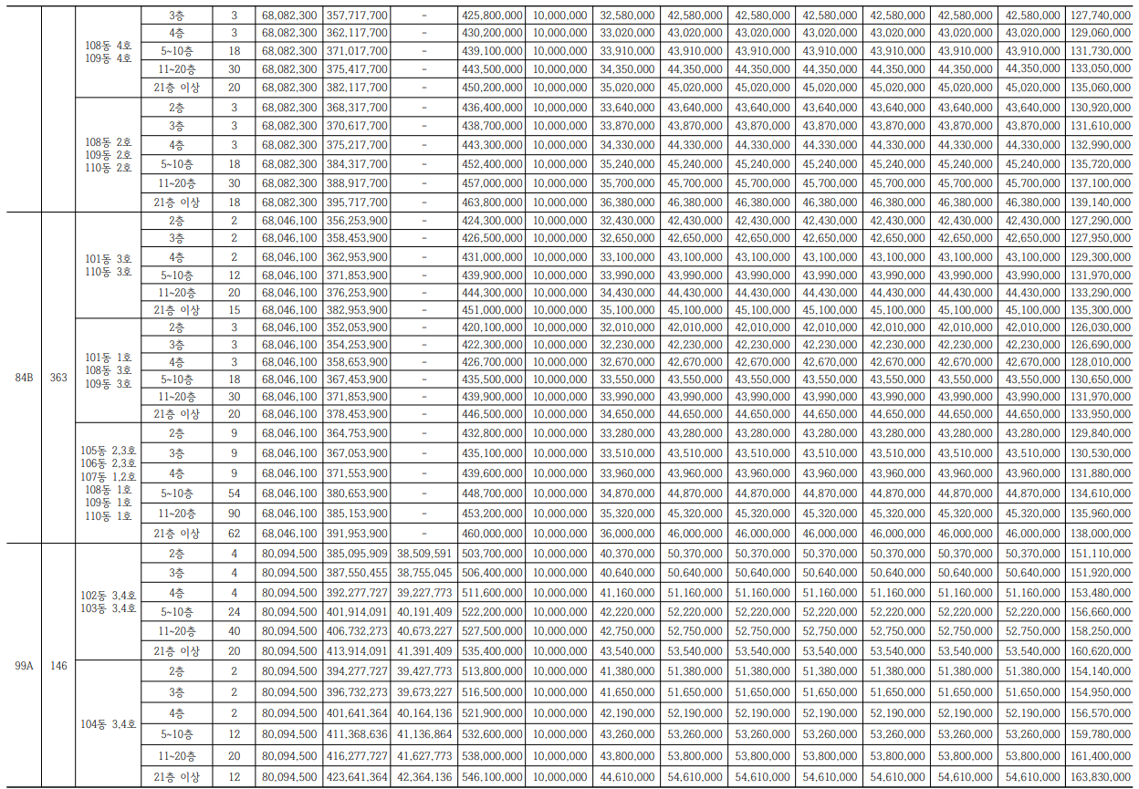 포레나 평택화양 무순위(임의공급1차).분양일정, 잔여세대, 분양가격, 평면도