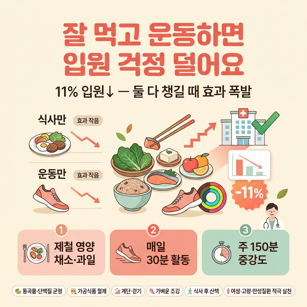 잘 먹고 운동하면 입원 걱정 덜어요